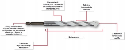 MILWAUKEE Wiertło uniwersalne udarowe fi 5x100mm Shockwave 4932471093