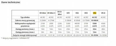 VTS NAGRZEWNICA WODNA VOLCANO VR4 EC (90KW) z konsolą