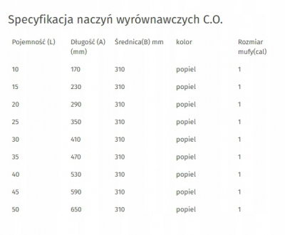 Zbiornik wyrównawczy , naczynie wzbiorcze do C.O. 20 litrów