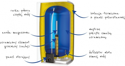 ATLANTIC elektrycz ogrzewacz wody bojler CUBE 100L