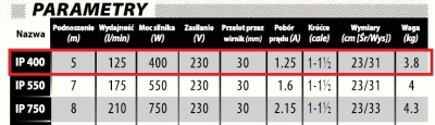 IBO IP 900 pompa zatapialna do wody z pływakiem