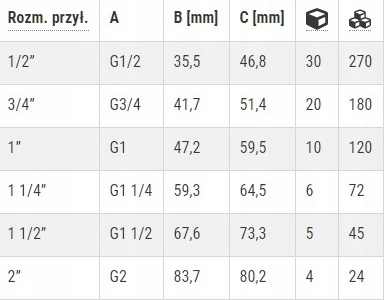 FERRO zawór zwrotny sprężynowy DN15 1/2 cala