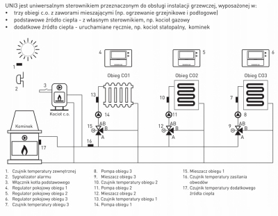 EUROSTER UNI3 sterownik do instalacji ,ogrzewania , obiegów grzewczych