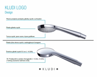 KLUDI LOGO zestaw wannowo- natryskowy 3S  CHROM