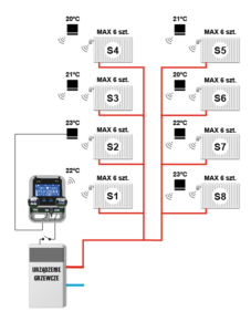 TECH WiFi 8S Moduł wifi do sterowania bezprzewodowymi siłownikami elektrycznymi