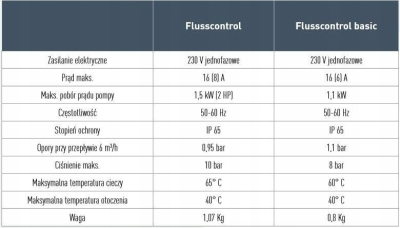 Flusscontrol Basic - urządzenie zabezpieczające i sterujące pracą pompy