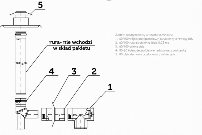 Zestaw przyłączeniowy w szacht kominowy 60/100/80