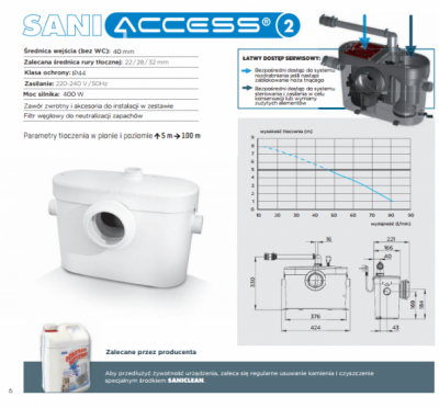 SFA Saniaccess 2 pompa , rozdrabniacz do WC + umywalka