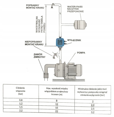 IBO WATER-PASS 2 inteligentny kontroler do sterowania pracą pompy