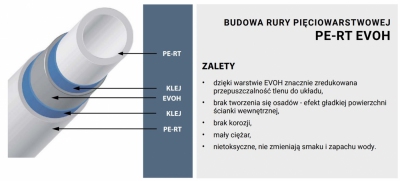 VESBO Rura do podłogówki PE-RT EVOH 16x2mm 600m