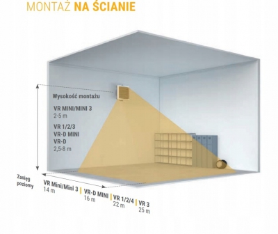 VTS NAGRZEWNICA WODNA VOLCANO VR4 EC (90KW) z konsolą