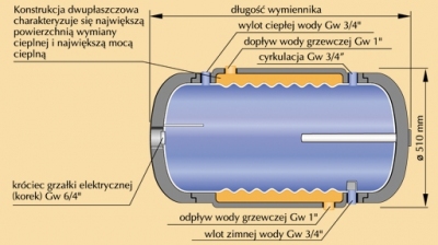 KOSPEL poziomy wymiennik c.w.u.dwupłaszczowy model WP 140 litrów