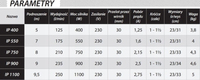 IBO IP 900 pompa zatapialna do wody z pływakiem