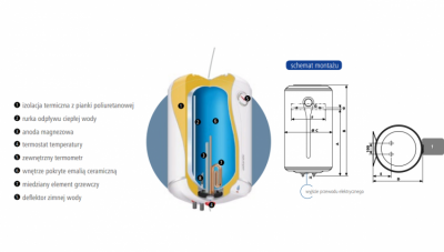 ATLANTIC elektryczny ogrzewacz wody OPRO+ V 80 LITRÓW