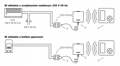 EUROSTER 4040TXRX Regulator temperatury bezprz.