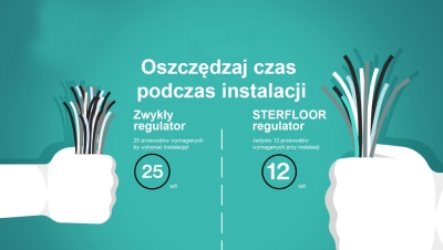 EUROSTER T8WIFI listwa ogrzewania podłogowego moduł internetowy + regulator