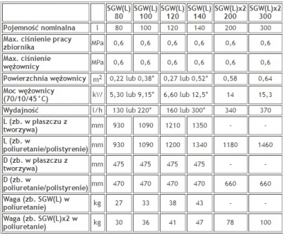 GALMET 21-1248 Wymienniki c.w.u. z podwójną wężownicą U 120 LITRÓW