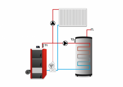 TECH ST-81 Sterownik do kotła C.O. 2 pompy +  wentylatora