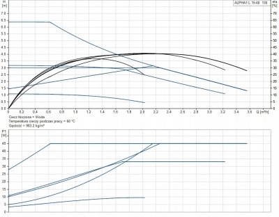 GRUNDFOS Pompa C.O. ALPHA1 L 15-60 130 99160574