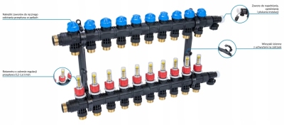 AFRISO ProCalida rozdzielacz EF1 K 10 obiegów grzewczych, G1
