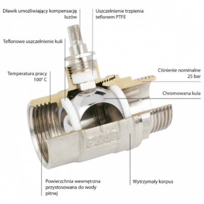 FERRO Zawór kulowy wodny z motylkiem nakrętno - wkrętny 1