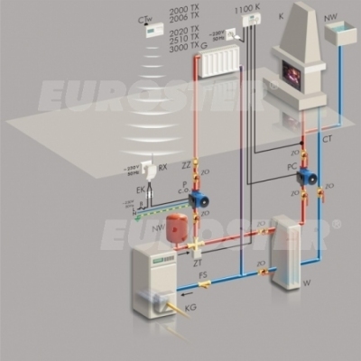 EUROSTER 2006TX Regulator temperatury bezprzewodowy