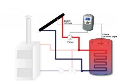 TECH  ST-401n PWM Sterownik do kolektorów słonecznych