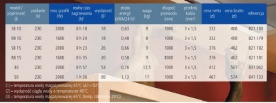 ATLANTIC OPRO Small Pojemnościowy ogrzewacz wody 10l podumywalkowy [PC10SB]