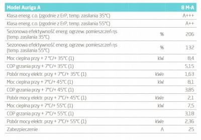 DE DIETRICH BAXI 8M-A pompa ciepła monoblok +panel
