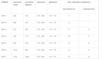 TEIRA ORP-2 szafka podtynkowa do rozdzielacza do 6 obwodów