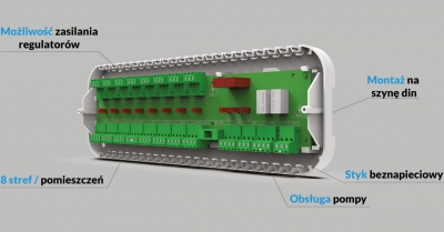 TECH L-5S  Listwa montażowa do obsługi zaworów termostatycznyh max 22 ,  Komunikacja przewodowa