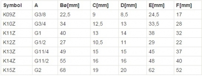 FERRO kolanko wz mosiężne 6/4 cala