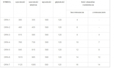 TEIRA ORN-5 szafka natynkowa do rozdzielacza do 12 obwodów