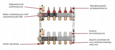 FERRO rozdzielacz podłogówka nierdzewny 2 obwody