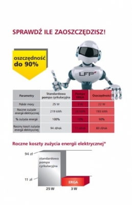 LFP Pompa cyrkulacyjna sterowana elektronicznie - ERGA
