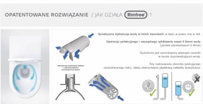KOŁO NOVA PRO RIMFREE miska wisząca + deska wolnoopadająca