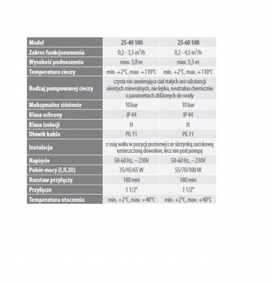 Ferro / Red Pompa obiegowa C.O i CWU 25-40-180