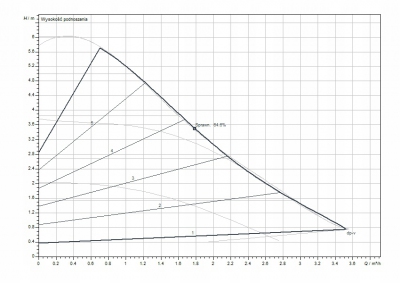 WILO Yonos PICO plus 25/1-6 pompa do C.O. 25-60