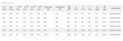 Terma  WARP T 1110x500  BIAŁY MAT grzejnik łazienkowy , podłączenie Z8