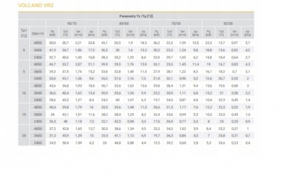 VTS NAGRZEWNICA WODNA VOLCANO VR2 AC (50KW) z konsolą