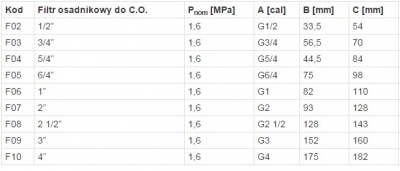 FERRO Filtr osadnikowy do C.O. 5/4 cala