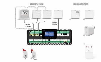 TECH Sterowniki do ogrzewania podłogowego L-9 R Przewodowo-bezprzewodowy sterownik siłowników termostatycznych (8 sekcji)